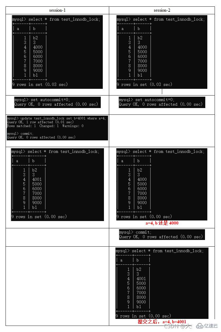 MySQL中的SQL优化、索引优化、锁机制、主从复制技巧