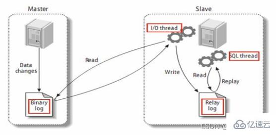 MySQL中的SQL优化、索引优化、锁机制、主从复制技巧