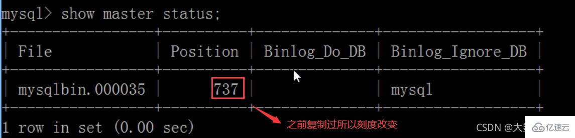 MySQL中的SQL优化、索引优化、锁机制、主从复制技巧