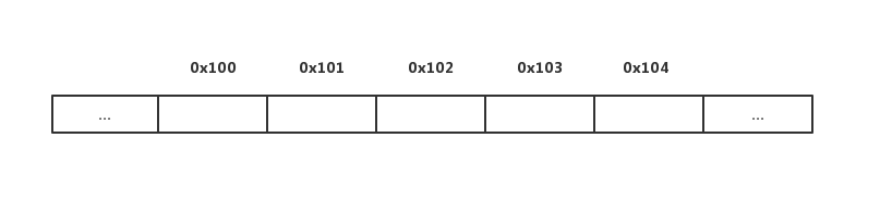 Python实现动态数组：学习数组的复杂方式