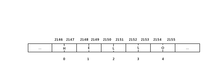 Python实现动态数组：学习数组的复杂方式