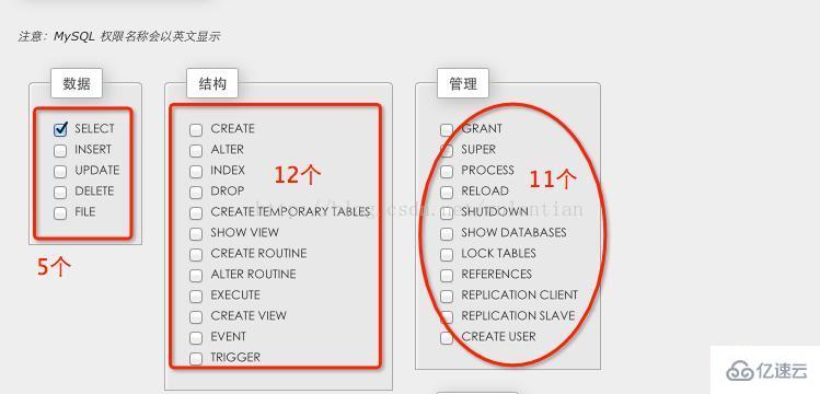 MySQL权限的分类及具体权限列表