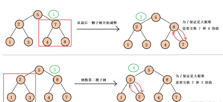 Java怎么用堆解决Top-k问题