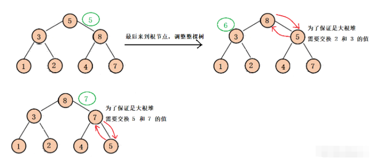 Java怎么用堆解决Top-k问题