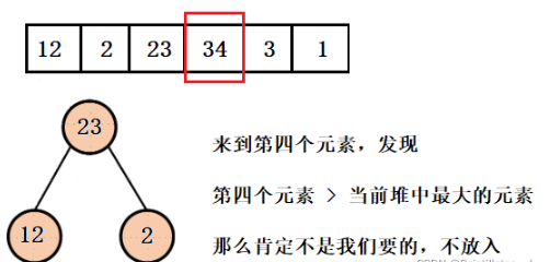 Java怎么用堆解决Top-k问题