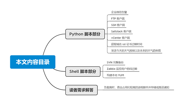 超硬核!11个非常实用的 Python 和 Shell 拿来就用脚本实例!