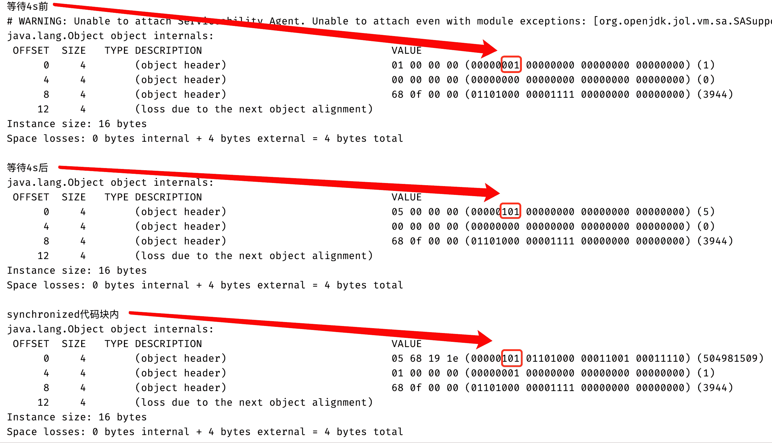 Java Synchronized锁升级原理及过程是什么