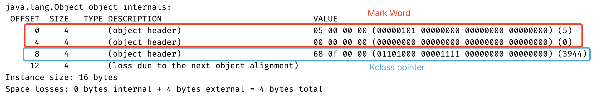 Java Synchronized锁升级原理及过程是什么