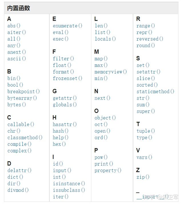 聊聊 Python 最常用的语句、函数有哪些？