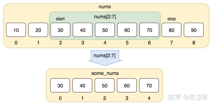 聊聊 Python 最常用的语句、函数有哪些？
