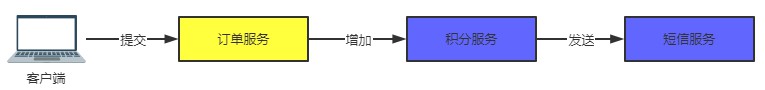 java消息队列应用场景是什么