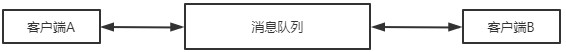 java消息队列应用场景是什么