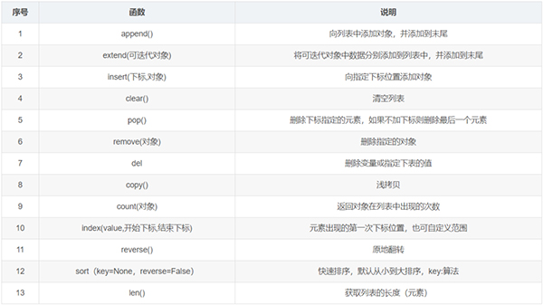 整理了12个必备的Python函数,建议收藏