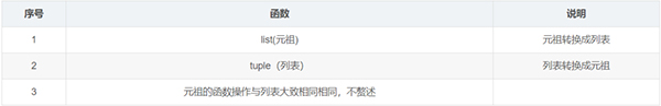 整理了12个必备的Python函数,建议收藏