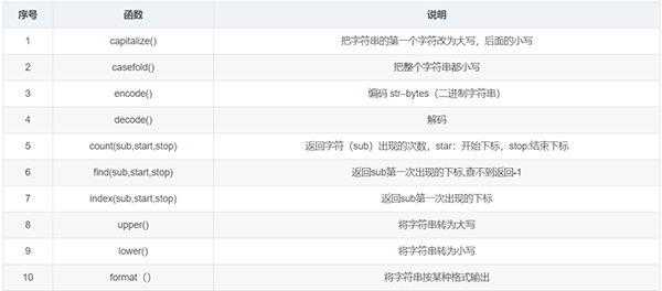 整理了12个必备的Python函数,建议收藏