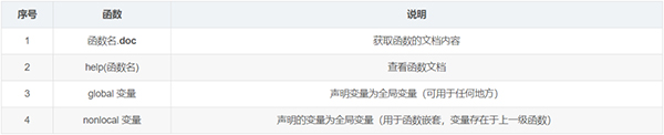 整理了12个必备的Python函数,建议收藏