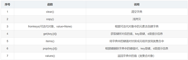 整理了12个必备的Python函数,建议收藏