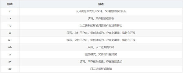 整理了12个必备的Python函数,建议收藏