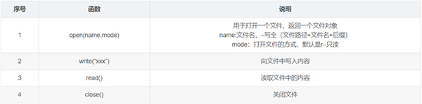 整理了12个必备的Python函数,建议收藏