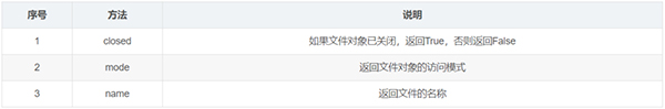 整理了12个必备的Python函数,建议收藏
