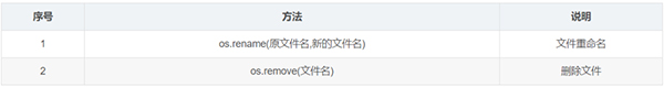 整理了12个必备的Python函数,建议收藏