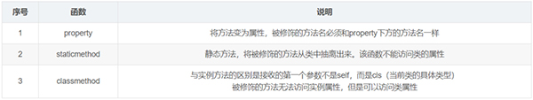 整理了12个必备的Python函数,建议收藏
