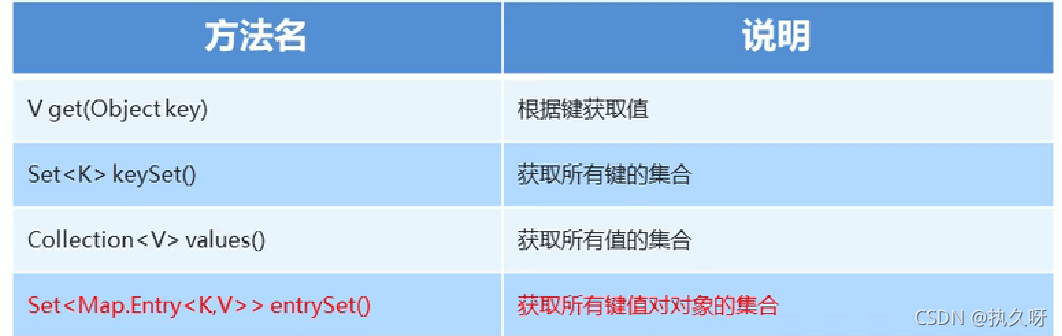 Java Map集合的示例分析