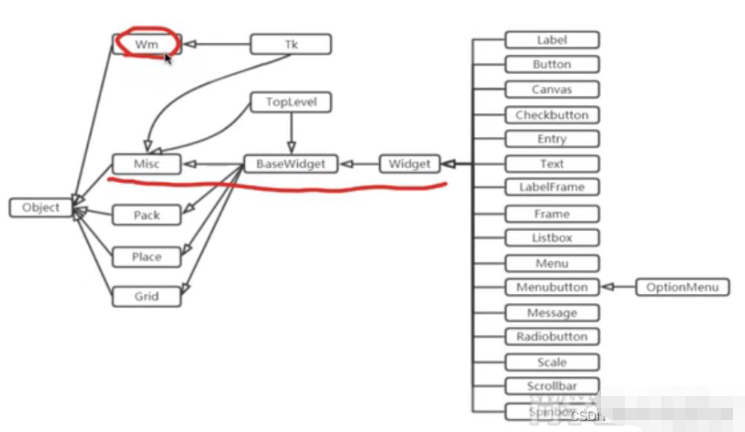 python Tkinter怎么使用