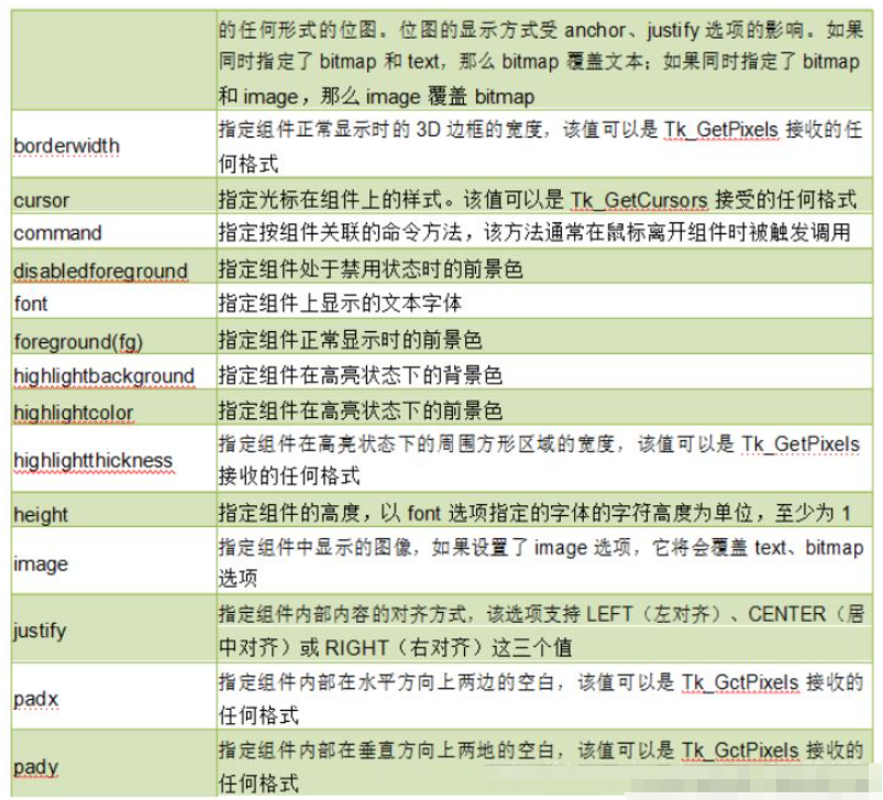 python Tkinter怎么使用