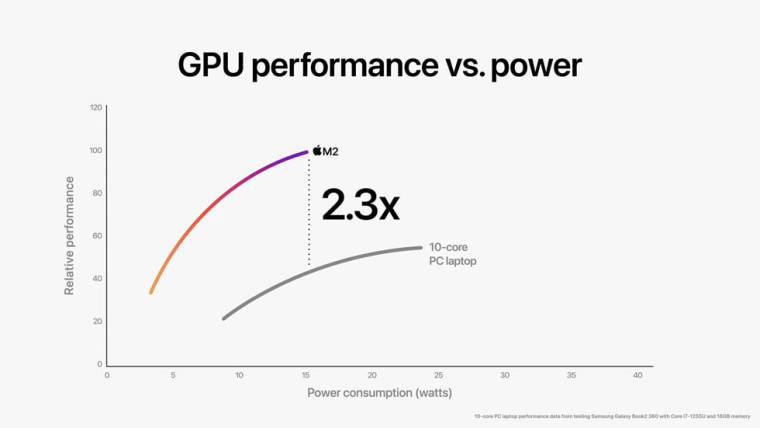 Apple 推出基于 M1 芯片成功的 M2 处理器