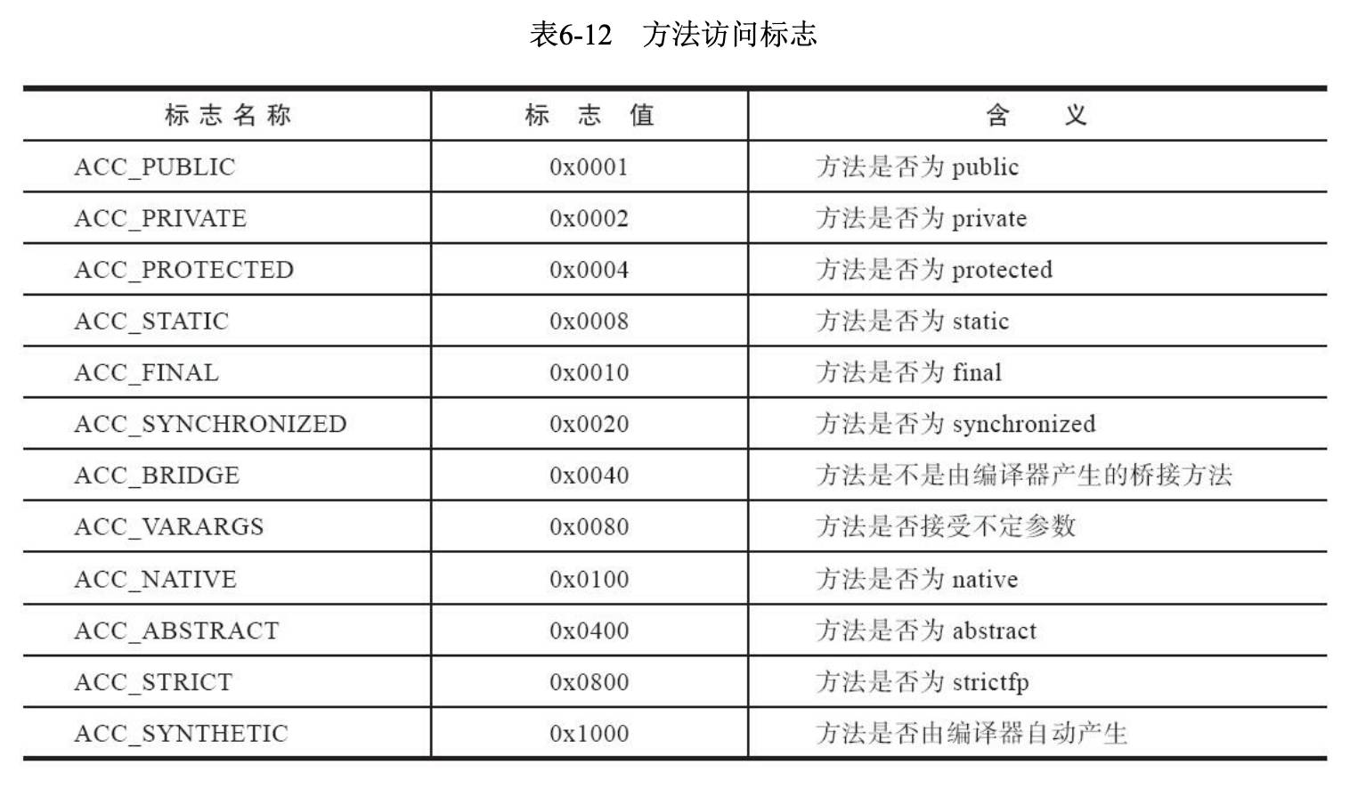 Java桥接方法怎么使用