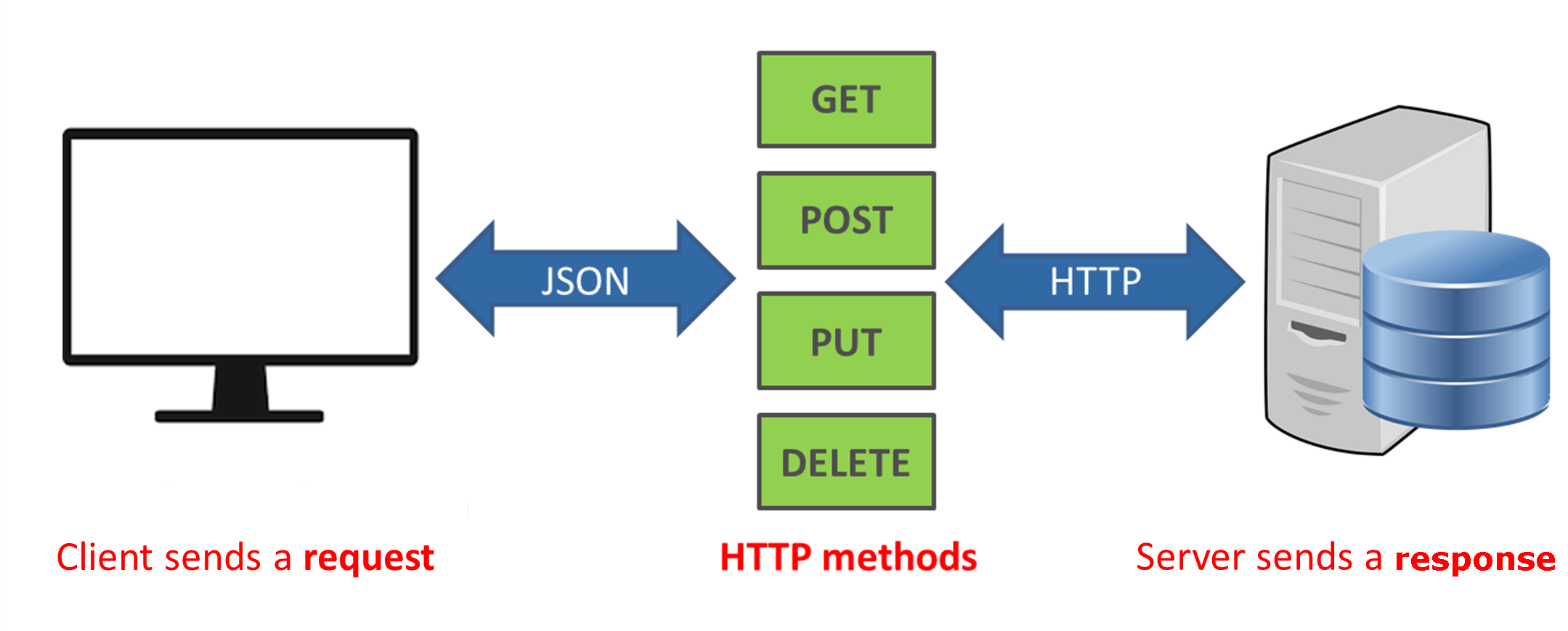 技术选型：如何选择REST、GraphQL 和 gRPC