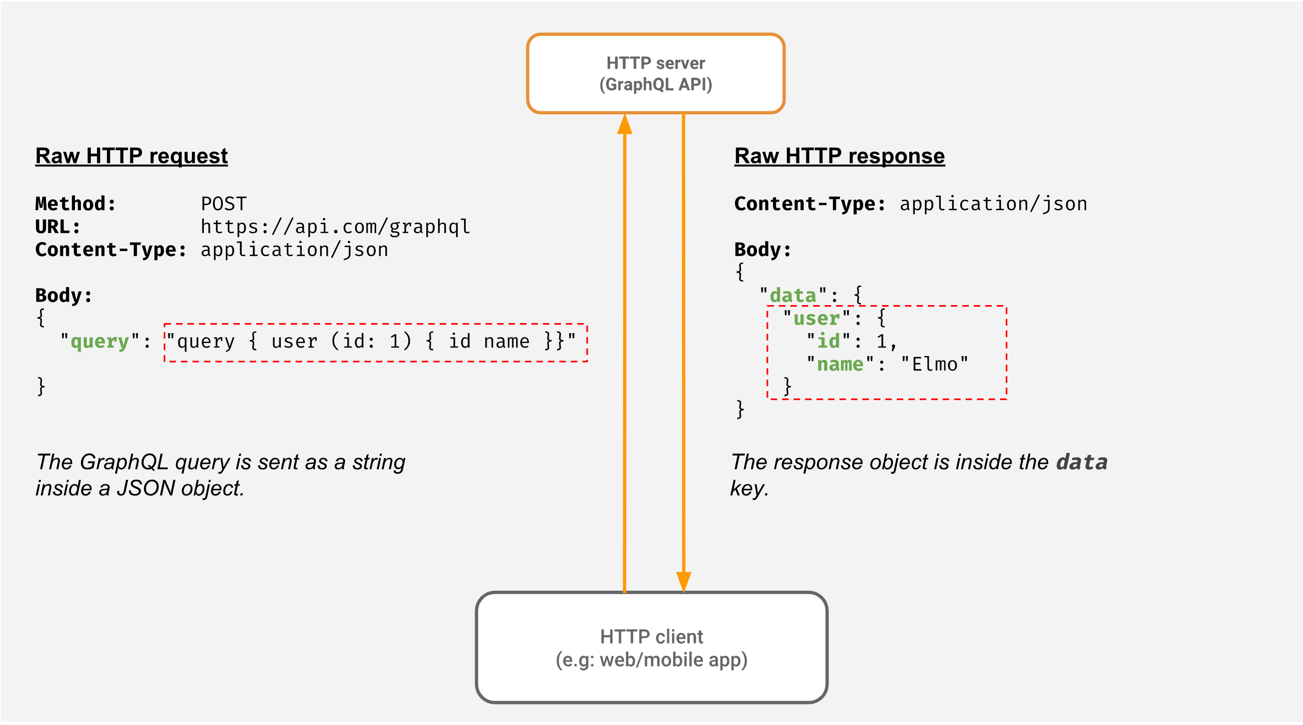 技术选型：如何选择REST、GraphQL 和 gRPC