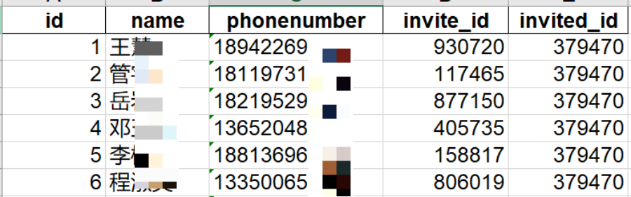 多亏学了这个Python库,一晚上端掉了一个传销团伙...