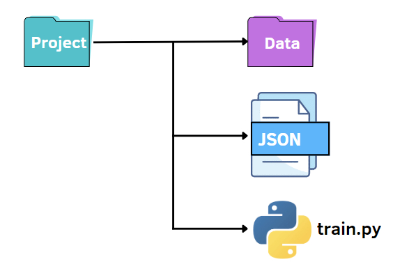 Python 解析参数的三种方法