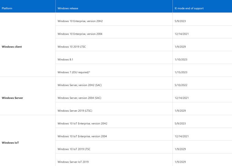 一个时代的结束:Internet Explorer 11 已退役,这是你需要知道的