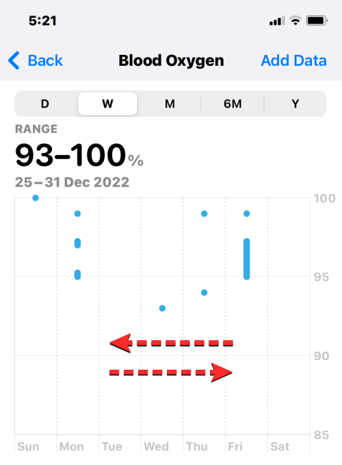 在 Apple Watch 上测量血氧:指南、要求、准备、兼容性等