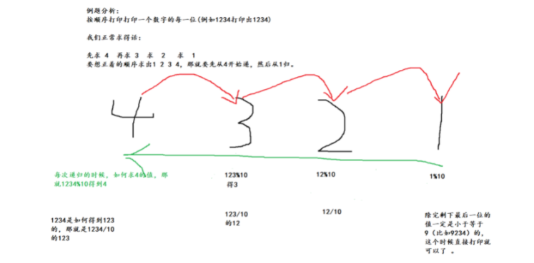 Java递归的概念是什么与如何使用