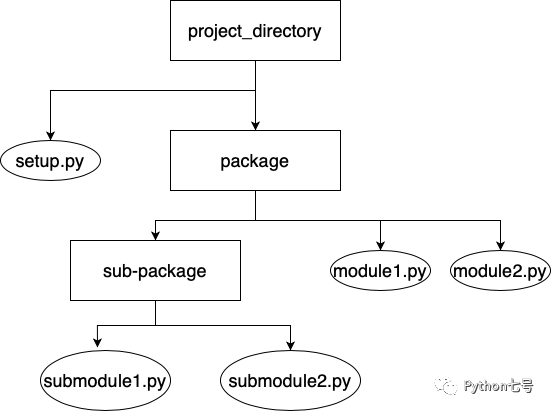 Python 的 import 是怎么工作的?