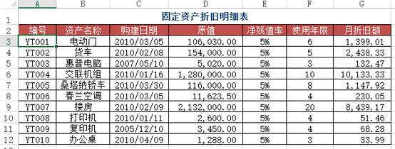 Python和Excel的完美结合:常用操作汇总(案例详析)
