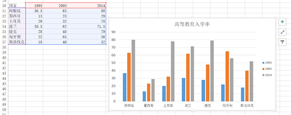 Python和Excel的完美结合:常用操作汇总(案例详析)