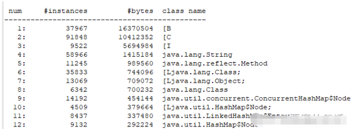 Java JVM虚拟机调优的方法