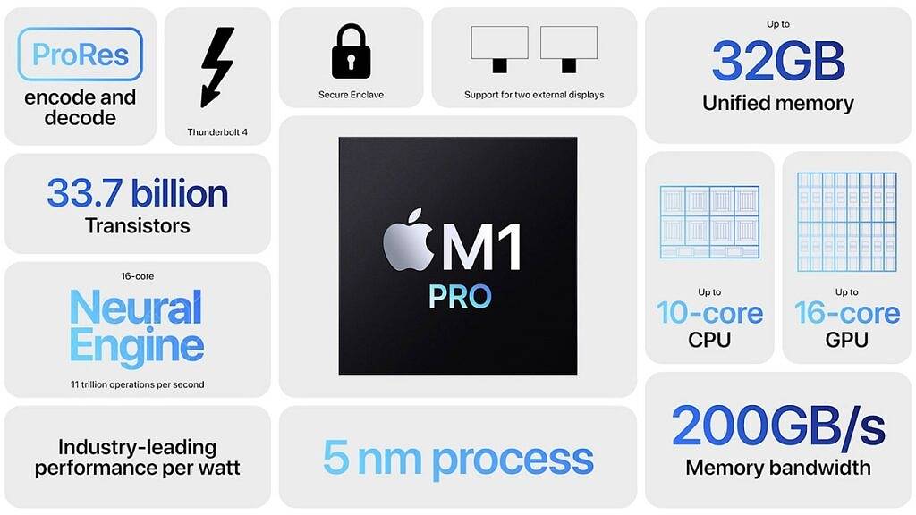 Mac Mini 2022:发布日期、定价、预期等