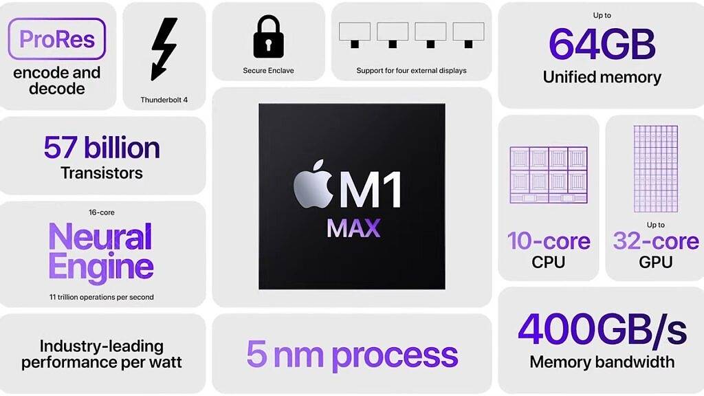 Mac Mini 2022:发布日期、定价、预期等