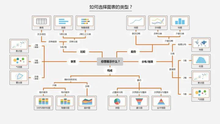 Python 数据可视化的三大步骤