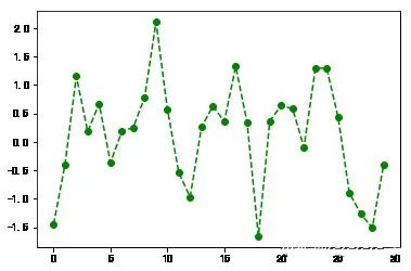 Python 数据可视化的三大步骤