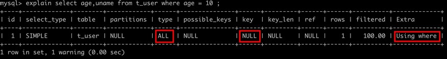 怎么为MySQL创建高性能索引