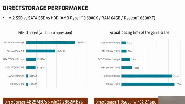 微软的 DirectStorage 让 NVMe SSD 比 Win32 快了近 70%