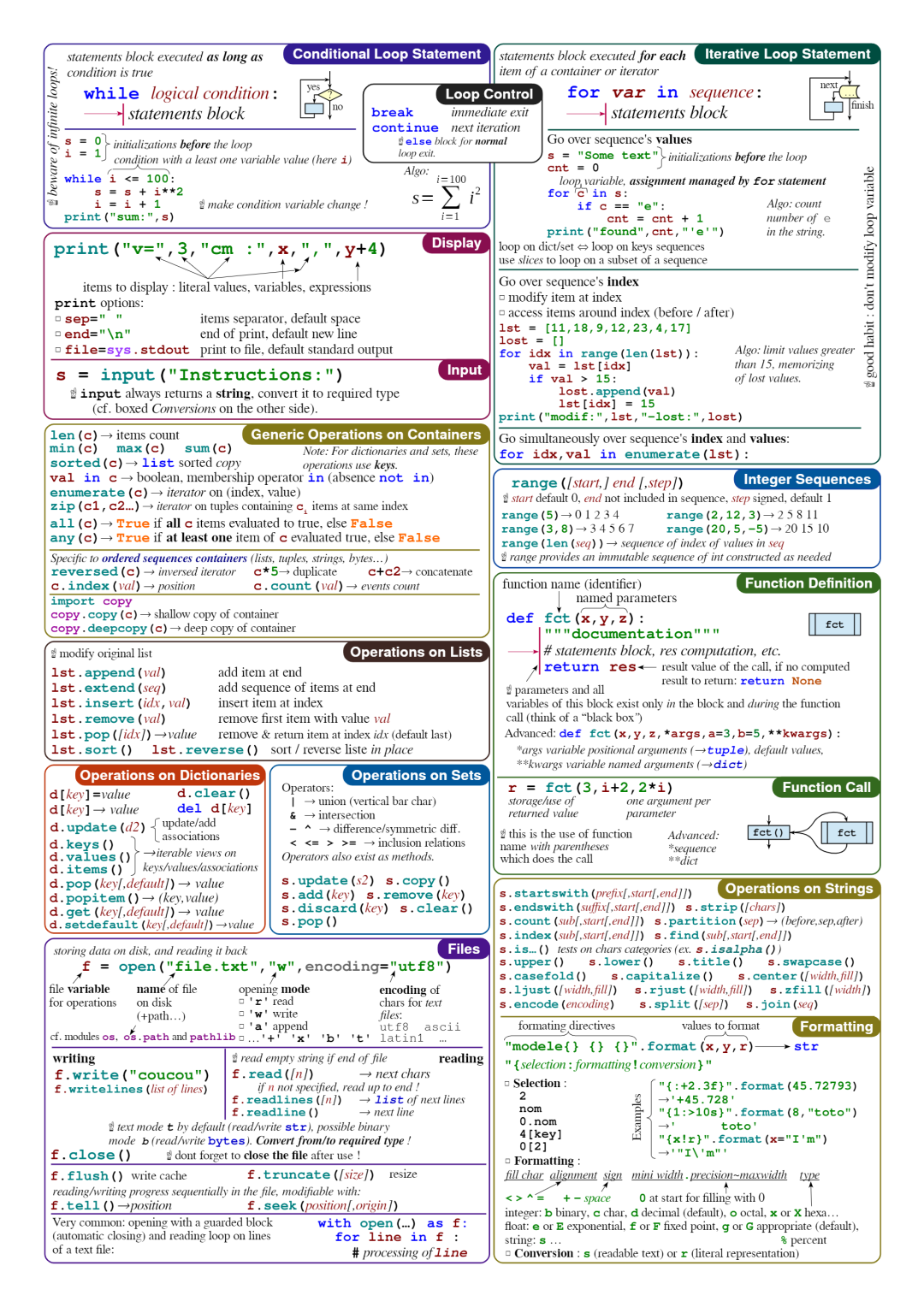 Python速查表大全,你都掌握了吗?