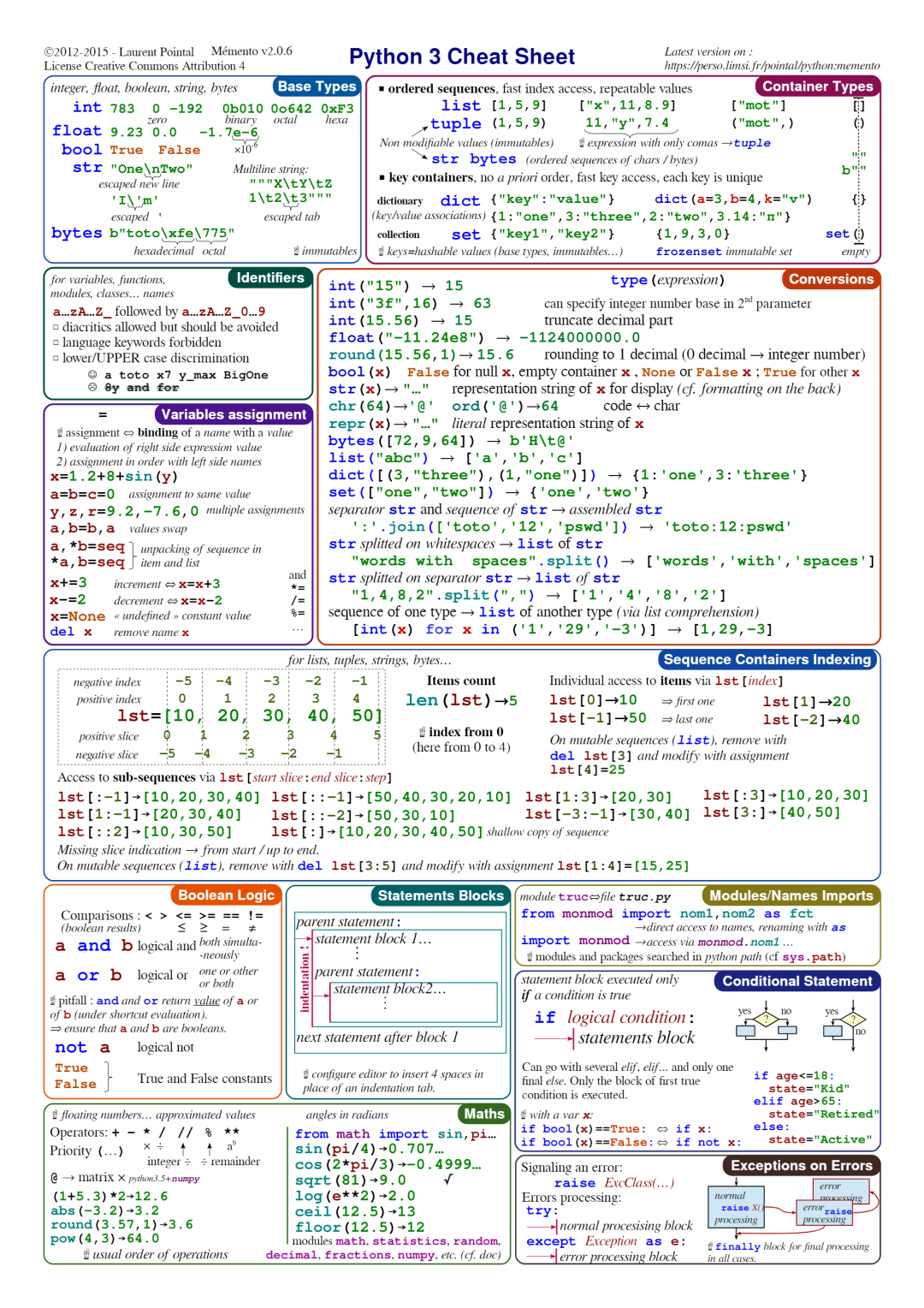 Python速查表大全,你都掌握了吗?